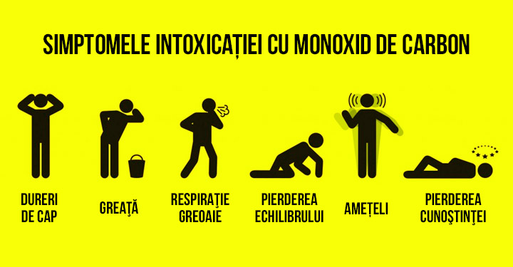 monoxid
